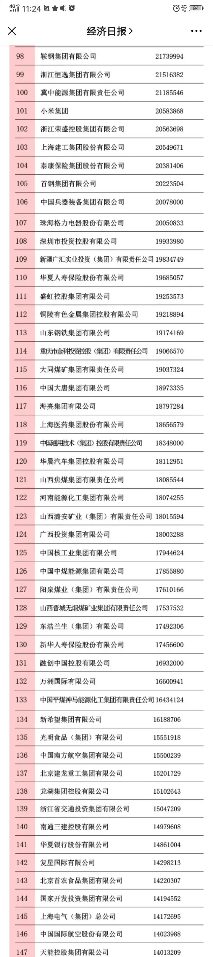 芯片|2020年中国500强名单诞生,前十名没一个是研发芯片或者系统