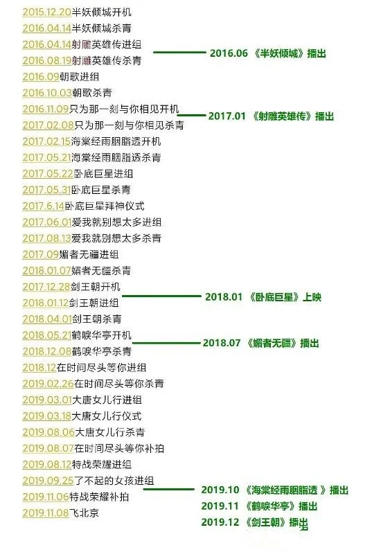 李一桐|5年当了15部剧的女主，还是捧不红，大制作大投资就是砸不起水花
