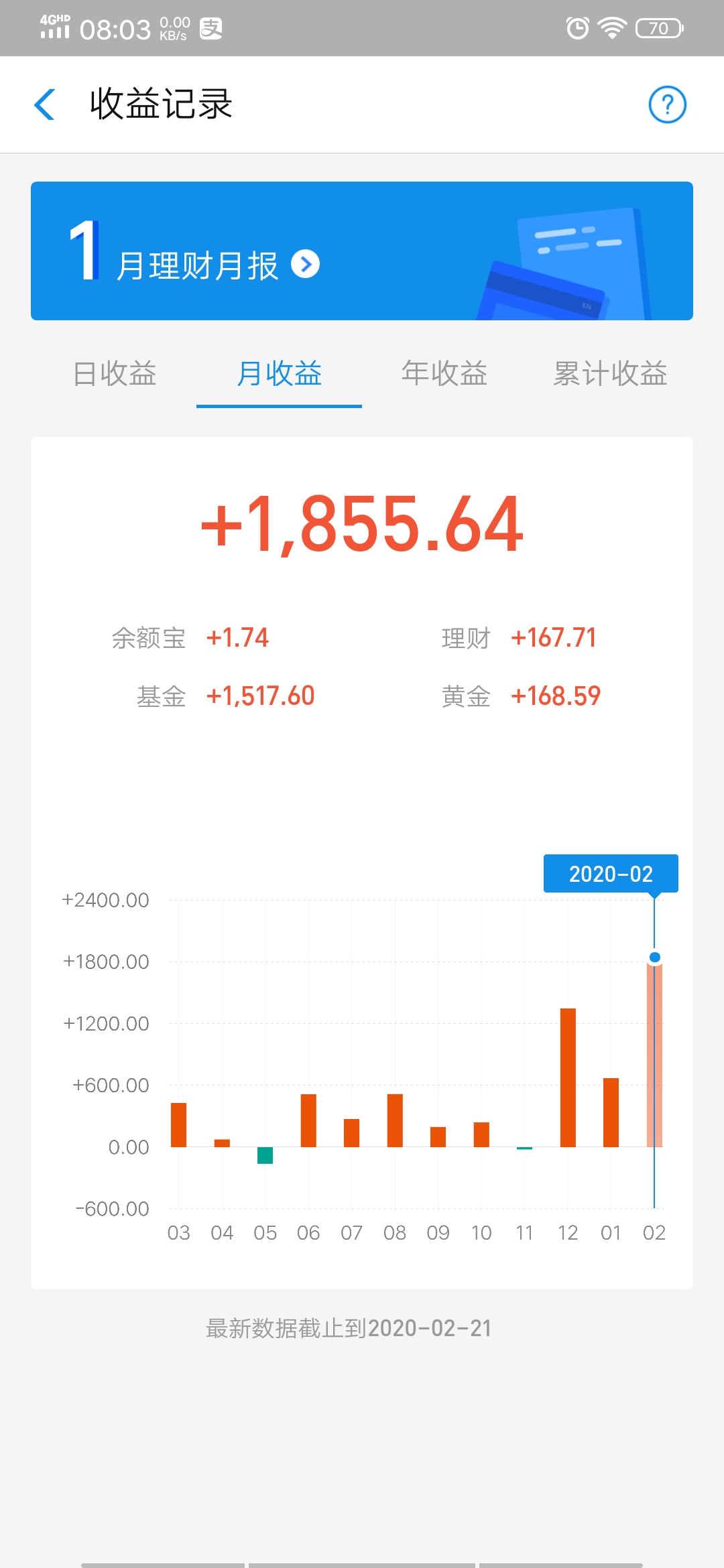 攒了两年多的烟钱,定投了49支基金,看下本金和收益