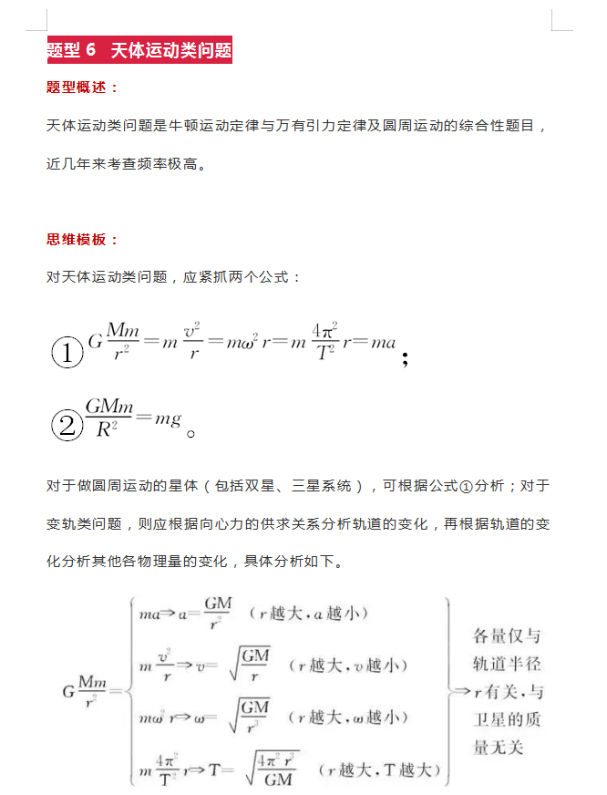 『高中物理』学霸分享：高中物理16种常考题型，附解题方法，高考也要讲究套路