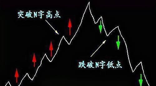 中國股市：原來冷門指標才是最好用的，極品“OBV”指標分享！-圖2