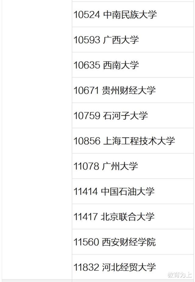 大学|中国大学工商管理专业排名:170余所大学上榜,有你的大学吗?