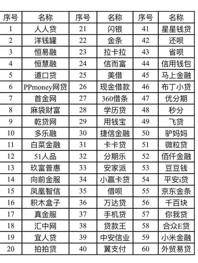 网贷平台▲网贷再次迎来整顿，100多家平台被叫停，网友：还用还吗？