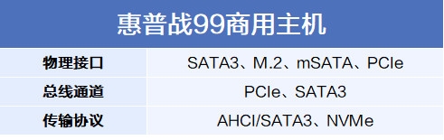 联想|NVMe硬盘接口对笔记本电脑意义不大