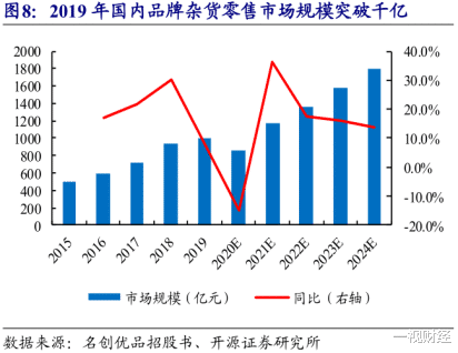 名创优品|十元店的肉搏战 阿里会是压垮名创优品的最后一根稻草吗？