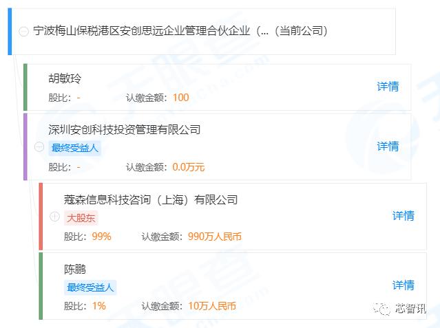 腾讯：细思极恐！一堆“安创”系投资公司与Arm没一毛钱关系？