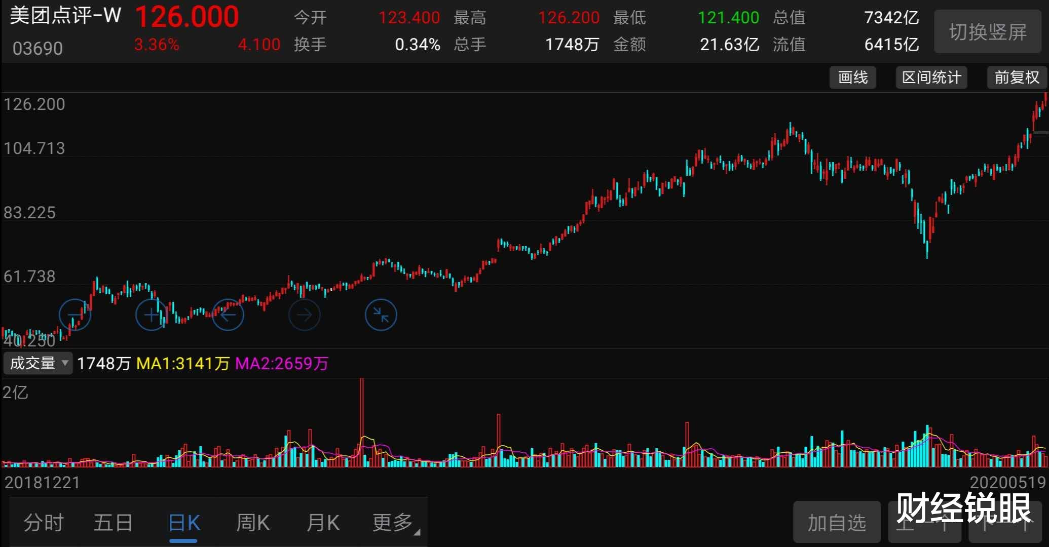 『后浪』美团单车崩了!市值7300多亿的美团,飘了?