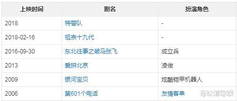 印小天|背叛印小天的“插刀教”，现如今是一个不如一个，数杜淳最惨