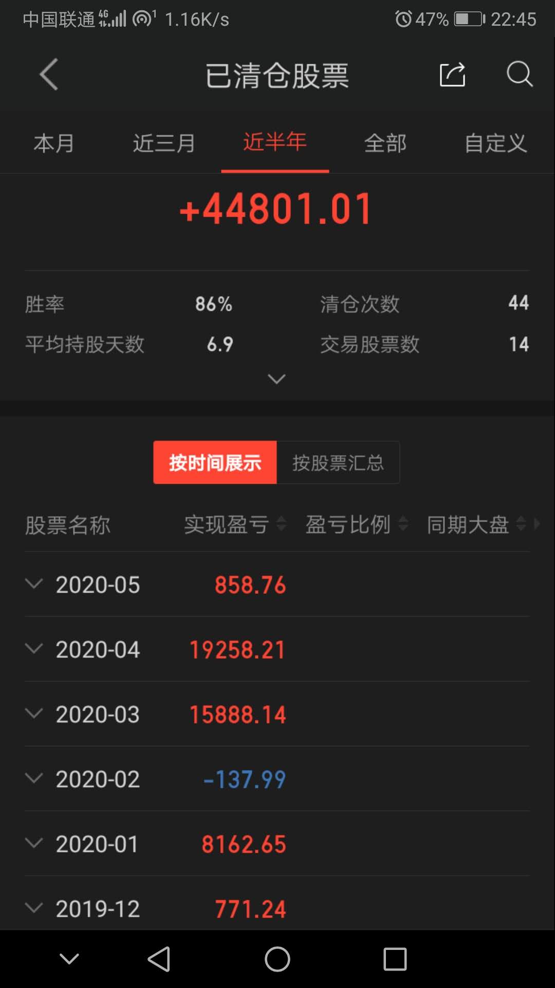 炒股：不要跟别人说你炒股了。。。（第45天）