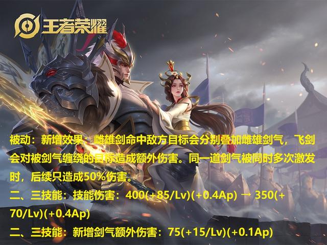 「孙尚香」王者荣耀6月10日更新:5位英雄调整,伽罗孙尚香削弱,李信增强