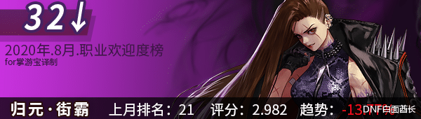 跳水|跌落神坛，DNF鬼泣排名大跳水，八月韩服职业受欢迎榜41~21位榜单