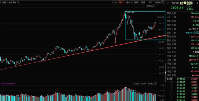 跌停■A股今天这一跌，明天或“重现光明”？