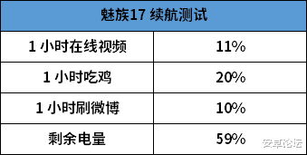 魅族17■魅族17 详细评测：尽管尺寸变大，但它仍然「小而美」