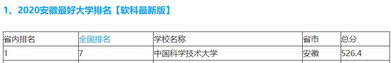 高校▲2020版本中国大学排位，百强大学数量北京江苏上海广东湖北领先