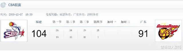 广东男篮■CBA联赛5大最尴尬纪录：全队单节0分，还有51连败，你知道几个？