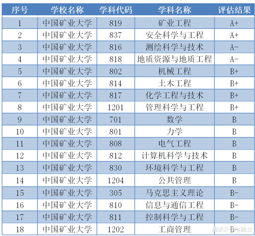 高校:国内最心酸的211,历经12次更名,拥有2个A+学科,却经常被低估!