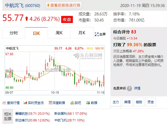 涨停|3400攻坚战，再度打响！这些板块火爆了，个股或将翻倍！