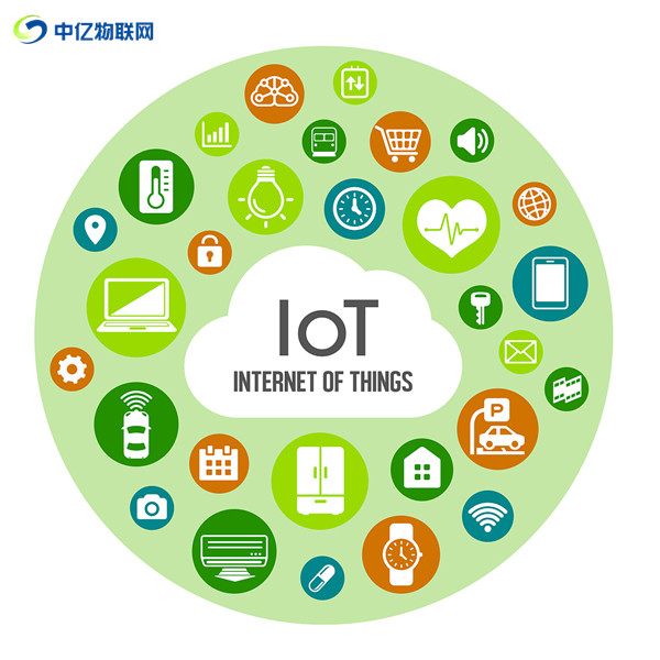 #物联网#联通物联网卡充值后还是无法上网怎么办？是遇到“黑卡”了吗