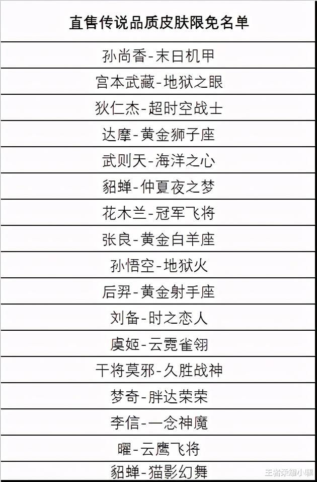 心灵骇客|1号活动更新：6元史诗皮肤即将上架，心灵骇客首次加入碎片商店