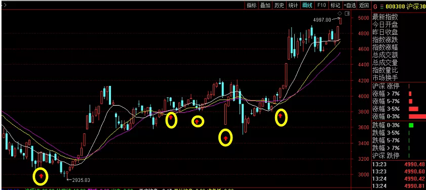 约瑟夫·拜登|罕见!爆买200亿!重点加仓股名单来了