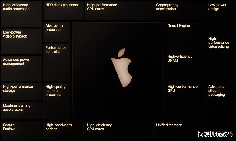 苹果|不到6000？苹果12英寸MacBook快来了：A14X加持