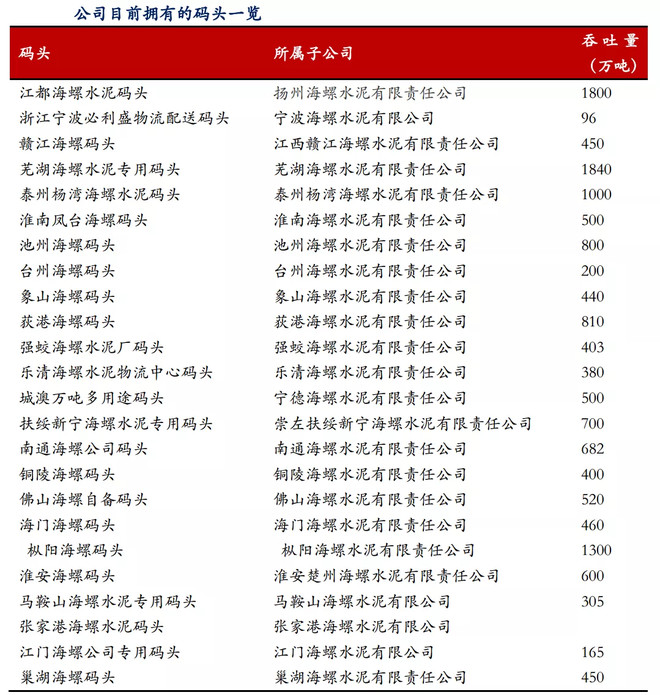星徽精密|“泥中金股” 海螺水泥，投资到底值几个钱？
