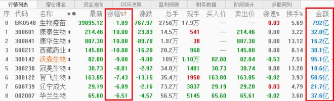 跌停|800亿“接盘”资金没拉起来,疫苗板块可能真的倒下了