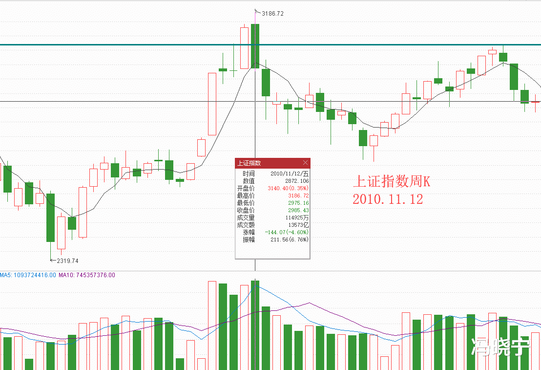 股市|历次单周天量暴跌后，A股怎么走？历史数据告诉你