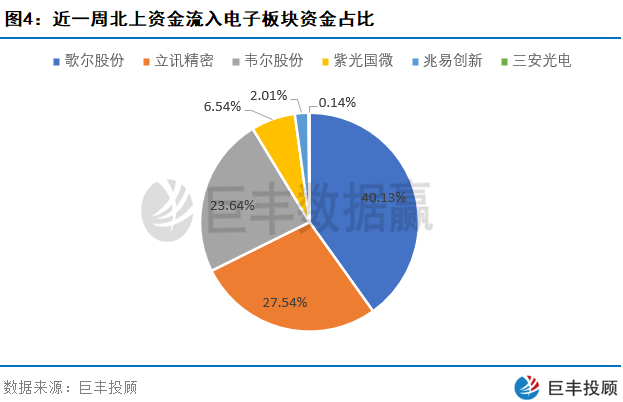 「股价」北上资金上周维持净流入 一新材料龙头或崛起