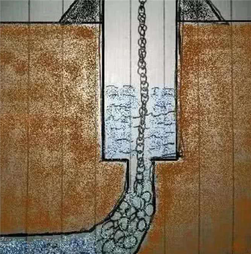 【大禹】“锁龙井”为何有拉不完的铁链，难道里面真有龙？曾把日本人吓退