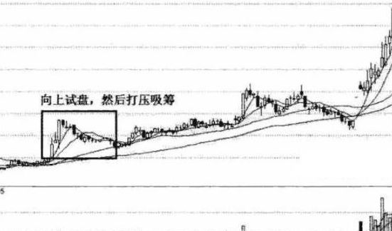 市值|个股一旦出现“仙人指路”，散户做好准备，这是主力要开启主升浪