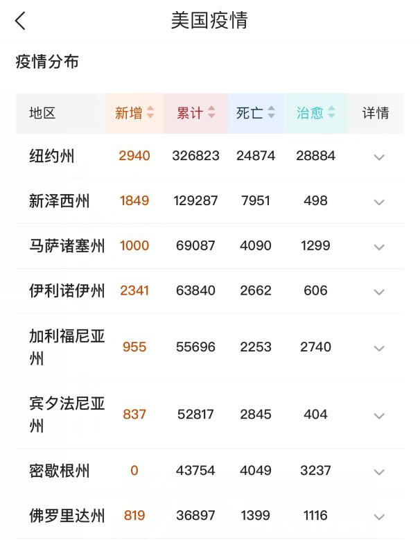 特朗普■北京时间5月5日凌晨，特朗普在白宫记者会上再爆新决定！