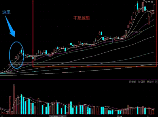 减持|一字板战法深度教程：连续一字板开板后如何高胜率介入？（图解）