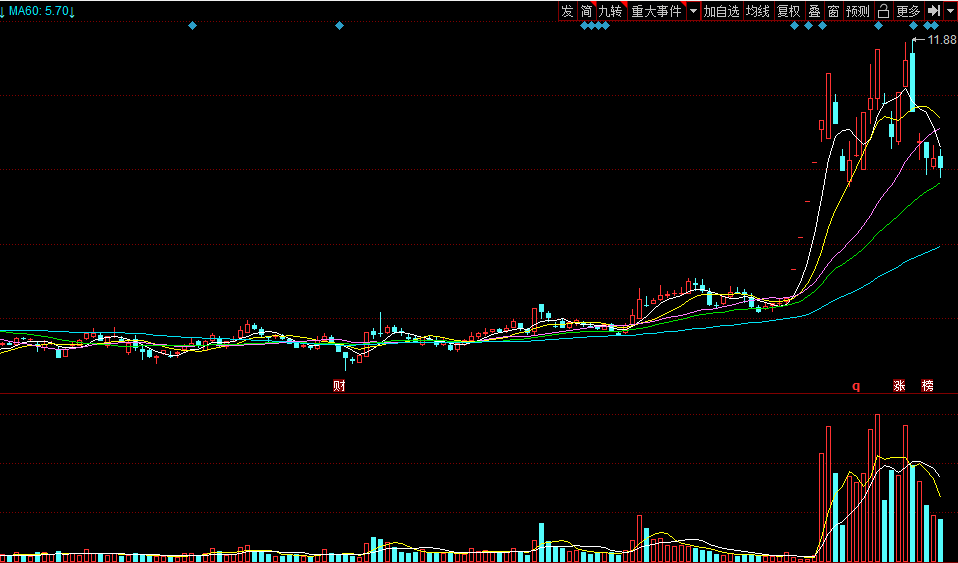 减持|这一板块有望出10倍股！就这3只家降解塑料龙头企业（名单）