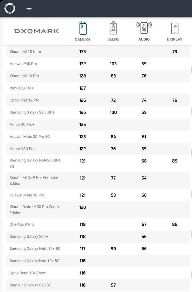 华为手机|名不副实？华为遭吐槽：啥都比不过小米，到底贵在哪里了