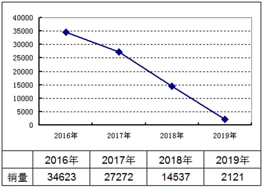 起亚汽车：起亚真是拼了，国产新K5竟然比韩国本土版更舍得用料