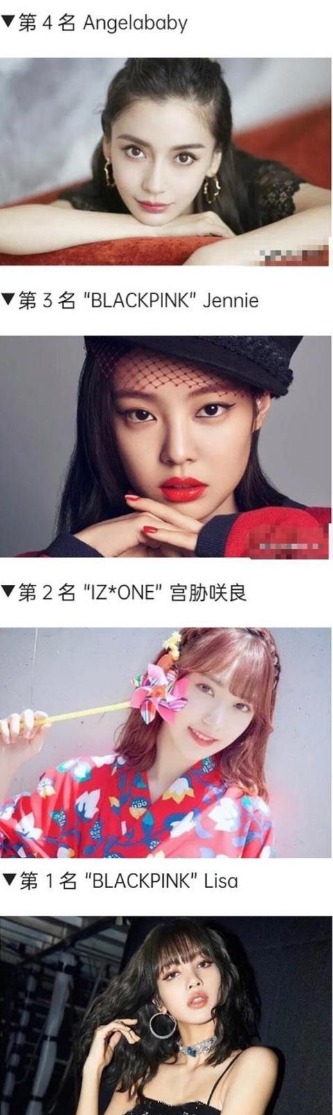 『肖战』亚洲最帅最美面孔：肖战和Lisa分别登顶，邓伦和angelababy也上榜