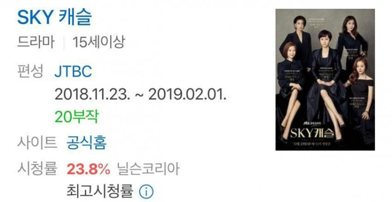 「电视剧」韩国历代非三大电视台的电视剧收视率排行榜