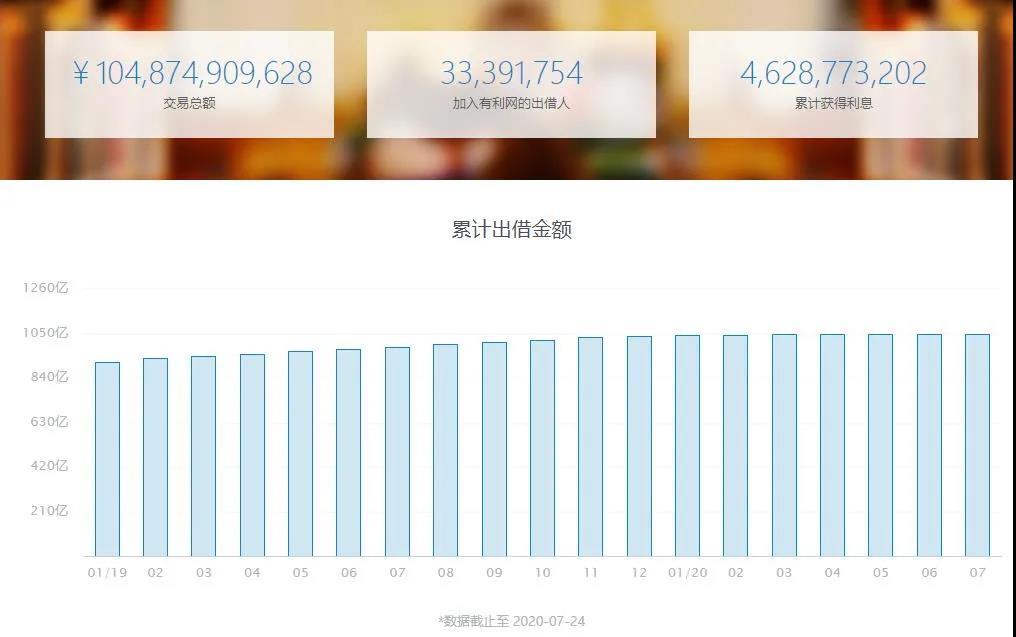 有利网|突发！千亿级网贷平台涉嫌“爆雷”
