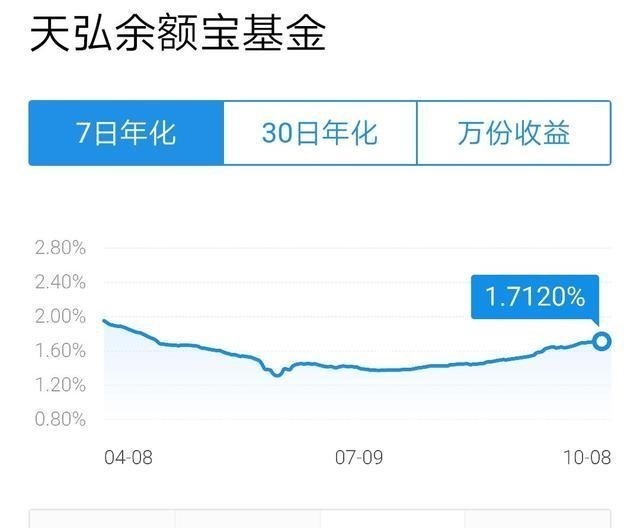 余额宝|工资到账，立马转入余额宝坐等赚利息？别急，小心会“吃亏”！