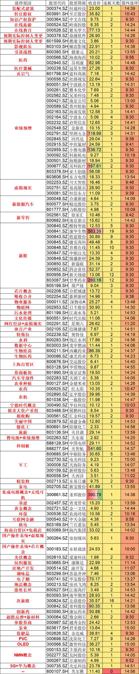 涨停|A股期待的调整终于来了,真跌了,你还敢买吗?