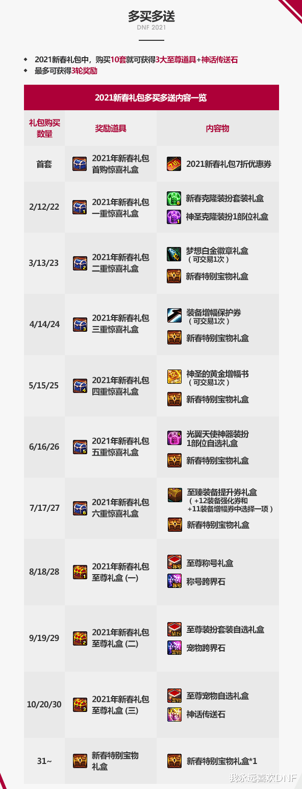 地下城与勇士|DNF春节套爆料！神话传送石，1~80宠物，至尊称号和装扮