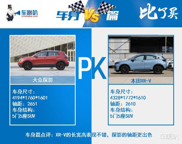 大眾探影對比本田XR-V，風格迥異的小型SUV！-圖2