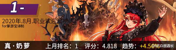 地下城与勇士|终于扬眉吐气！DNF魔界人排名大跃升，奶萝夺得8月人气第一