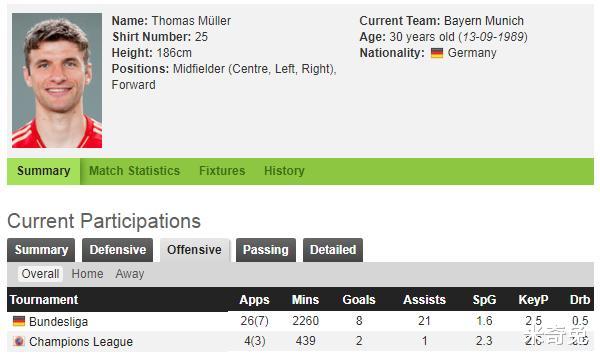 拜仁慕尼黑|深度前瞻：极速进攻7秒就射门专克巴萨 最强拜仁一漏洞有利梅西