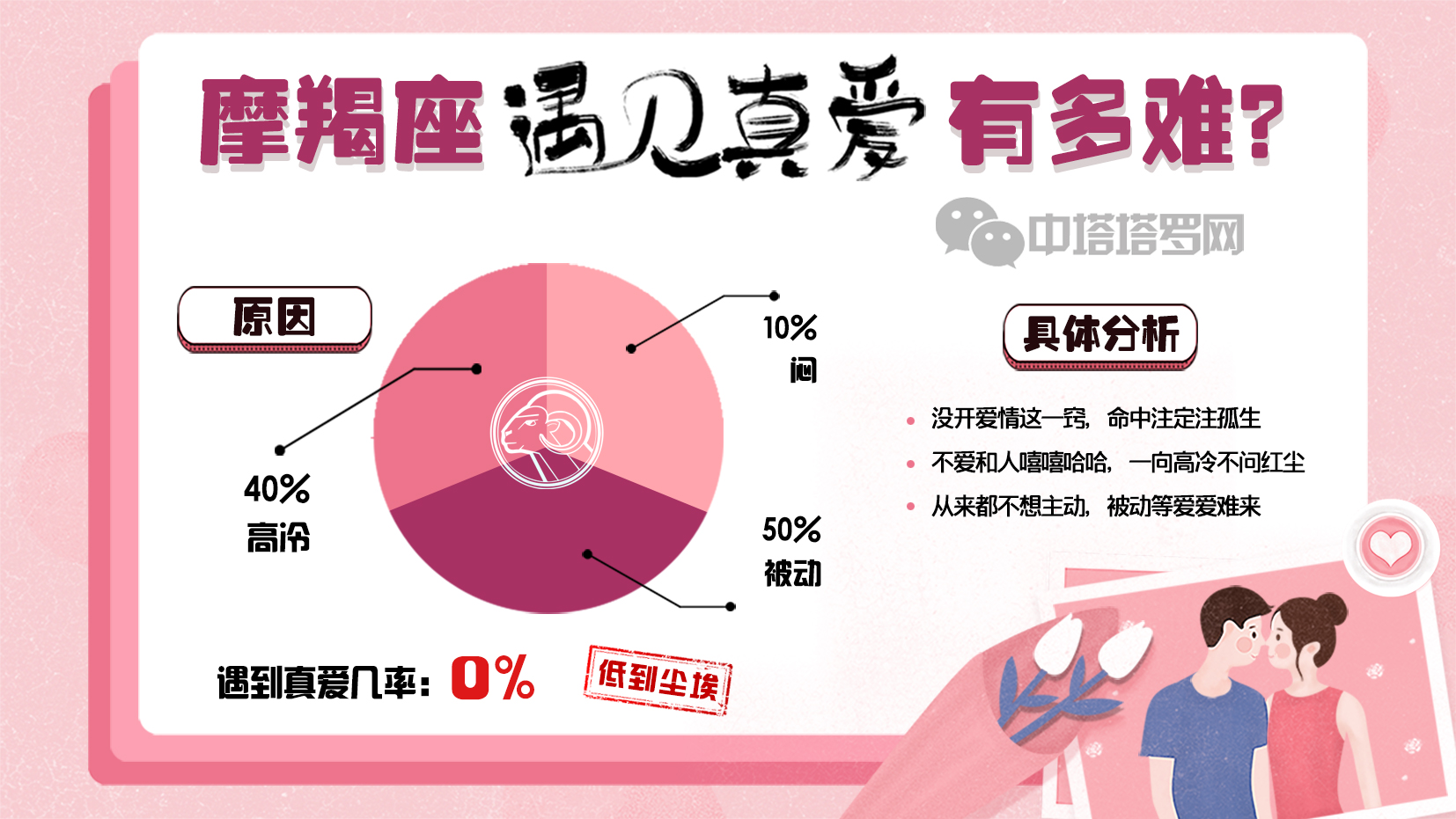 「霉运」【星座】十二星座遇见真爱的几率有多大?