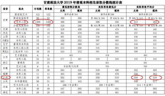 『甘肃』甘肃改名最成功的二本，改为“大学”后校名很霸气，却被吐槽！