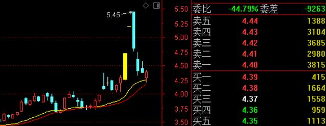 绩优股|中国股市：指数大幅下挫！仅有的11只走强军工绩优股（名单）