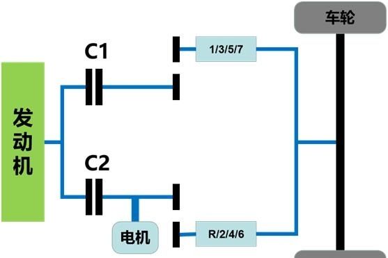 吉利汽车|目前最好的双离合变速箱是哪个品牌生产的？工信部：国产