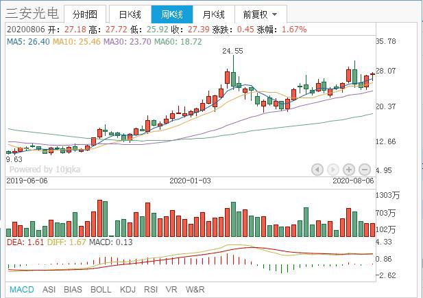 芯片|机构看好,4只机构重仓芯片龙头股名单,(000938)或是黑马